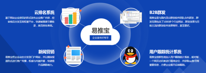 新聞營銷對企業(yè)網(wǎng)絡推廣有什么意義?