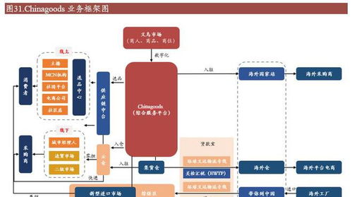 批發(fā)市場龍頭,小商品城 轉(zhuǎn)型貿(mào)易綜合服務商,開拓第二增長曲線