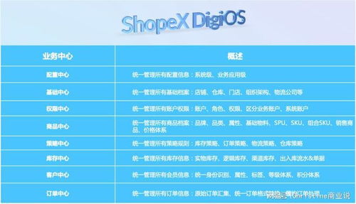 2個小比喻,趣味解讀 微服務(wù)oms 是個啥 零售中臺篇