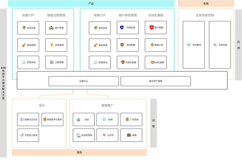 電商網(wǎng)站搭建_電商系統(tǒng)開發(fā)_b2b電商平臺開發(fā)-中企高呈
