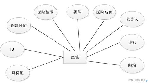 基于springboot的b2b平臺醫(yī)療病歷交互系統(tǒng)