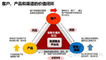互聯(lián)網(wǎng)電商b2c b2b平臺運(yùn)營能力模型及策略體系