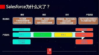 企業(yè)服務(wù)真的熱嗎 99 的 vc 都投錯了