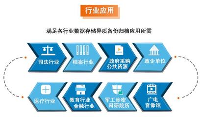 批發(fā)全自動(dòng)網(wǎng)絡(luò)藍(lán)光光盤打印刻錄一體機(jī)派美雅專業(yè)刻錄廠商