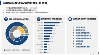 新經(jīng)銷 2018 2019快消b2b行業(yè)趨勢(shì)報(bào)告
