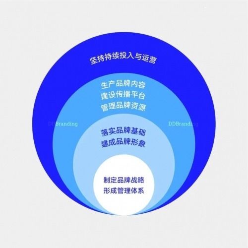 后疫情時(shí)代,企業(yè)家必須知道的有關(guān)品牌的20個(gè)真相
