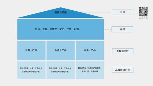 大道恒美朱美樂 新營銷環(huán)境,中國設(shè)計企業(yè)的品牌建設(shè)