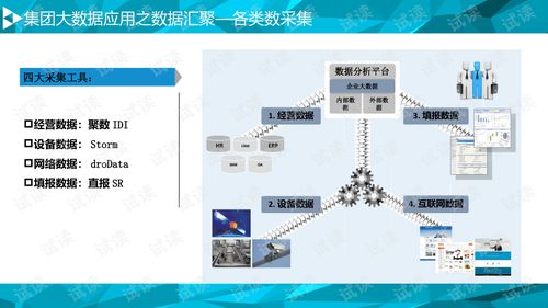 集團數(shù)據(jù)分析綜合服務(wù)平臺解決方案智慧企業(yè)大數(shù)據(jù)綜合服務(wù)平臺解決方案.ppt 互聯(lián)網(wǎng)文檔類資源 csdn下載