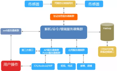 珠海市智能家居照明系統(tǒng)解決方案 亞馬遜音箱對接開發(fā)圖片_高清圖_細節(jié)圖