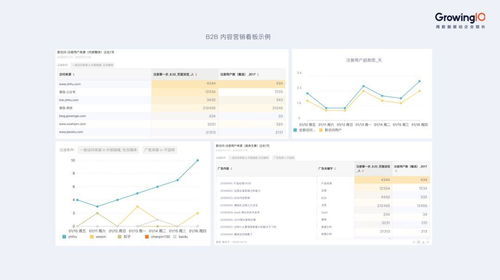 b2b行業(yè)怎么做內(nèi)容營銷