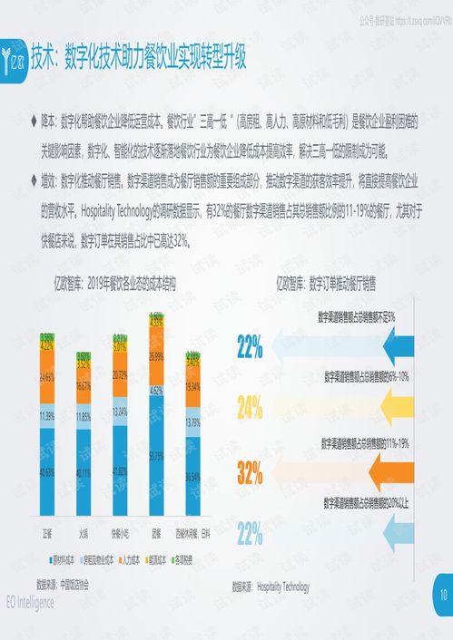 餐飲b2b服務(wù)行業(yè)創(chuàng)新研究報(bào)告精品報(bào)告2020.pdf