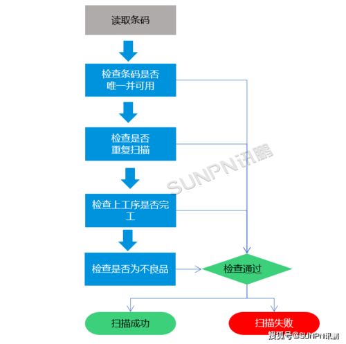企業(yè)mes管理系統(tǒng)需要采購(gòu)那些設(shè)備