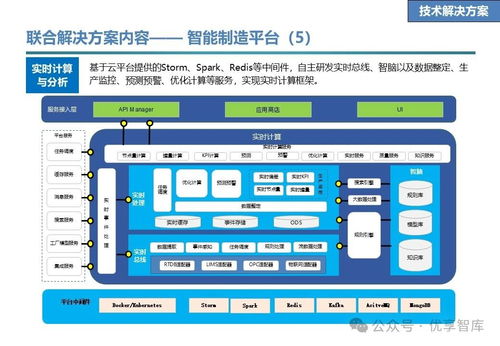 石化行業(yè)數(shù)字化智能工廠聯(lián)合解決方案 愿景 目標(biāo) 任務(wù) 技術(shù)解決方案 業(yè)務(wù)解決方案 合作地圖 推進(jìn)計(jì)劃