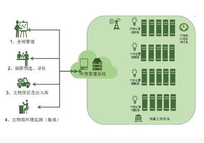 安慶文物信息化管理系統(tǒng)開發(fā)|安慶文物信息化管理系統(tǒng)開發(fā)批發(fā)價格|安慶文物信息化管理系統(tǒng)開發(fā)廠家|安慶文物信息化管理系統(tǒng)開發(fā)圖片|免費(fèi)B2B網(wǎng)站