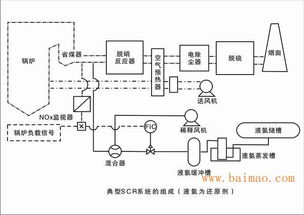 鍋爐煙氣脫硝系統(tǒng)代理加盟 石家莊品牌好的鍋爐煙氣脫硝系統(tǒng)批售,鍋爐煙氣脫硝系統(tǒng)代理加盟 石家莊品牌好的鍋爐煙氣脫硝系統(tǒng)批售生產(chǎn)廠家,鍋爐煙氣脫硝系統(tǒng)代理加盟 石家莊品牌好的鍋爐煙氣脫硝系統(tǒng)批售價格