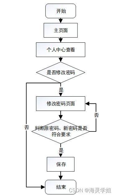 java ssm基于b2b模式的零供醫(yī)用物資系統(tǒng) 程序 lw