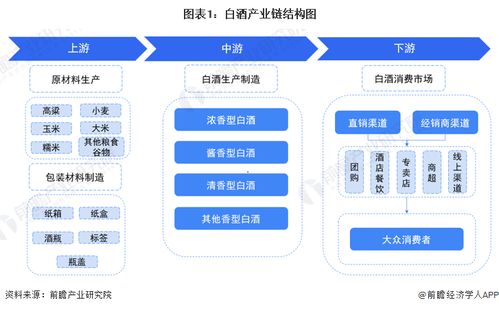 預見2022 2022年中國白酒行業全景圖譜 附市場現狀 競爭格局和發展趨勢等
