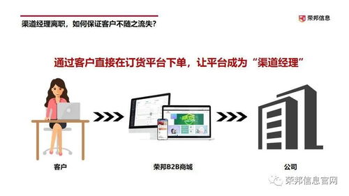 b2b訂貨系統對于企業的價值