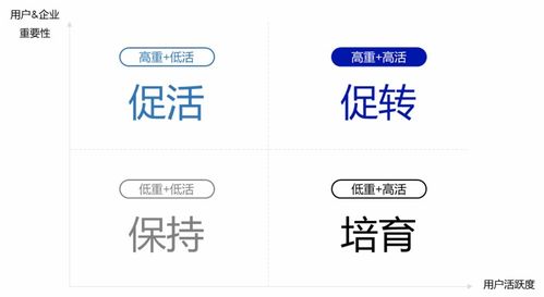 b2b企業如何打造私域營銷體系