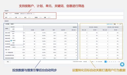 b2b行業(yè)數(shù)據(jù)精細(xì)化運(yùn)營(yíng)解決方案