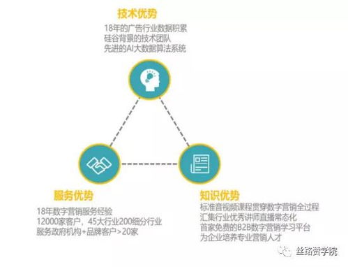搶占先機(jī) 2021跨境b2b 新常態(tài)新機(jī)遇新方向