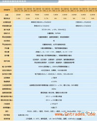 供應(yīng)英威海騰3kw交流伺服系統(tǒng)