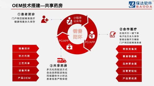 集crm b2b his 移動端,適用藥企 醫(yī)藥經(jīng)銷商醫(yī)療數(shù)字化解決方案