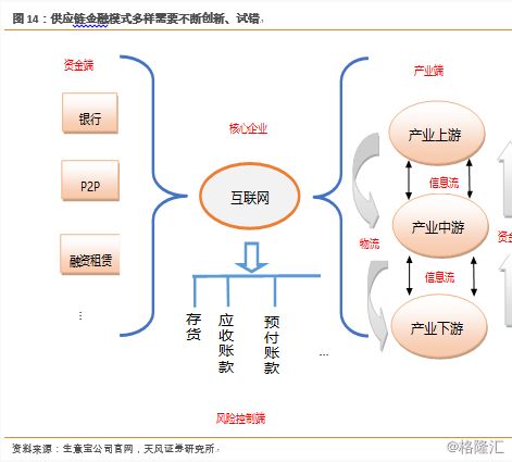 b端互聯(lián)網(wǎng)時(shí)代到來 我們?yōu)槭裁慈绱丝春胋2b雙雄