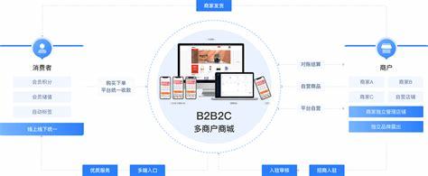 b2b免費網(wǎng)站建設(shè)_b2b2c商城系統(tǒng)開發(fā)