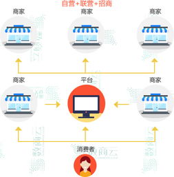 數(shù)商云網(wǎng)絡(luò) 干貨精選 你想找的多用戶商城系統(tǒng)解決方案都在這里 聯(lián)商專欄